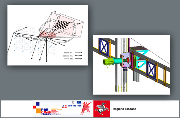 Al momento stai visualizzando Ideazione E Sviluppo Di Un Nuovo Strumento Robotizzato Per Il Rilievo Fotografico E Geometrico 3D